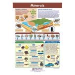 Minerals (Laminated Poster)