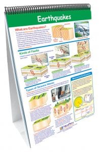Earth Science Middle School Curriculum Mastery® Flip Chart Set