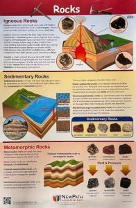 Rocks (Laminated Poster)