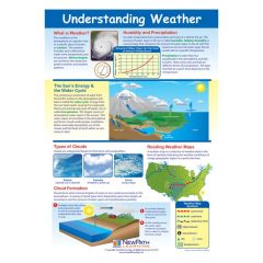Understanding Weather (Laminated Poster)