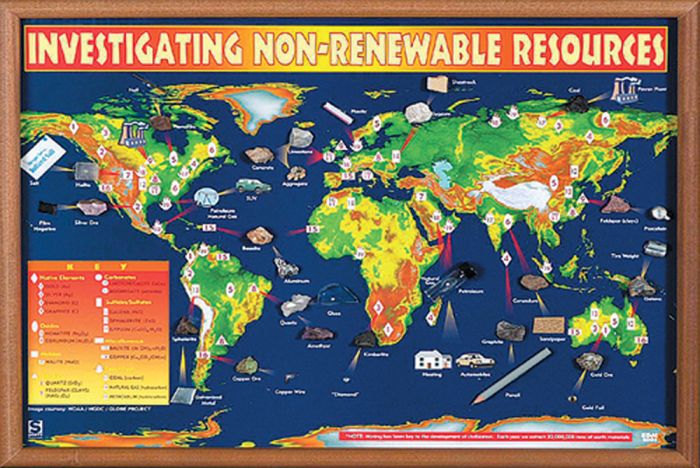 Investigating Non-Renewable Resources Display