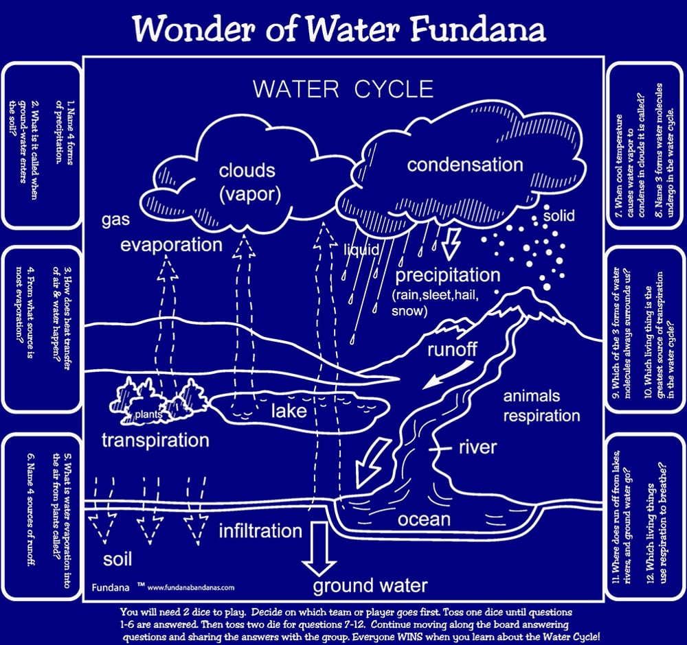 Wonder of Water Scarf (Fundana® Bandana)