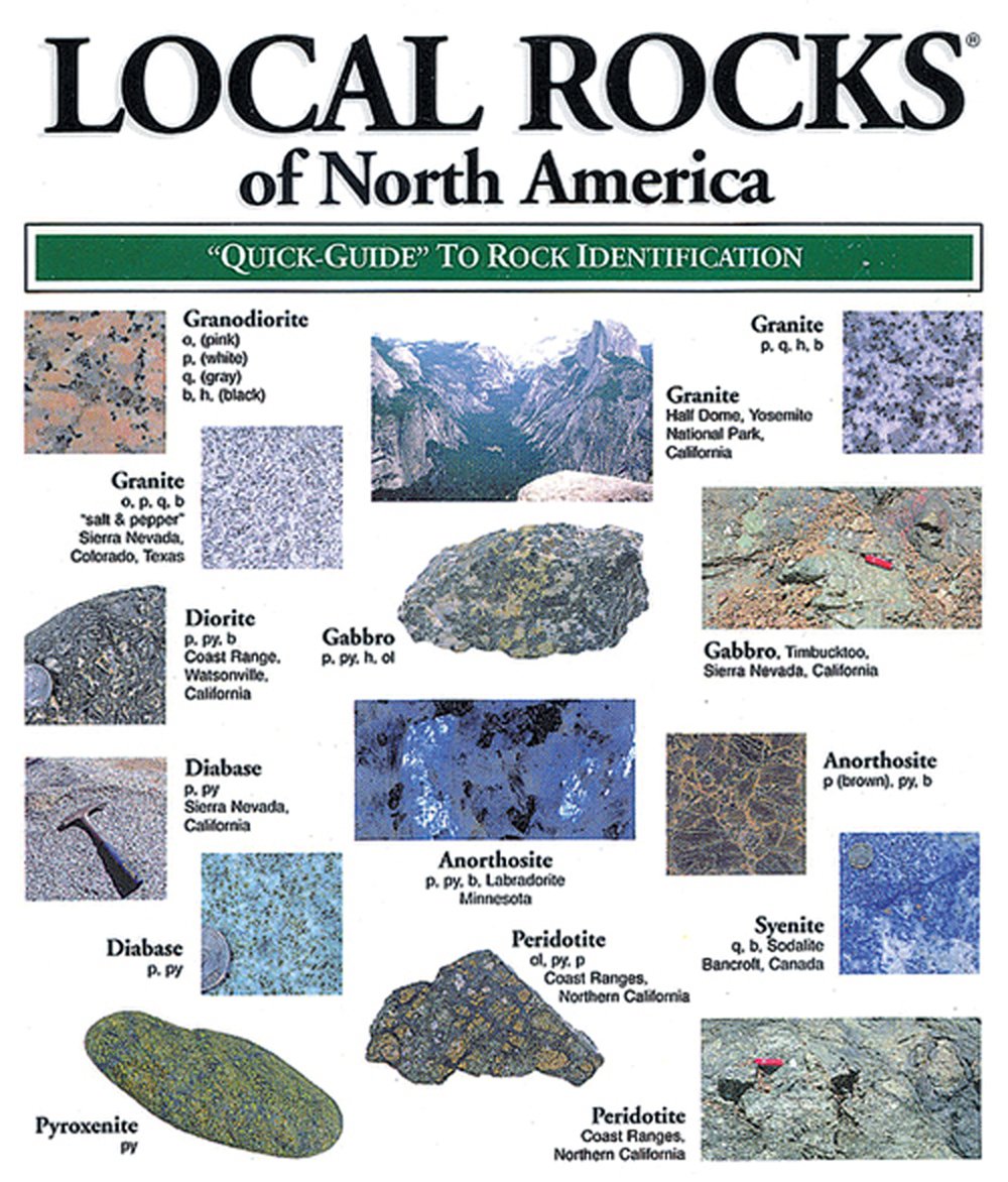Rock Identification Guide With Pictures