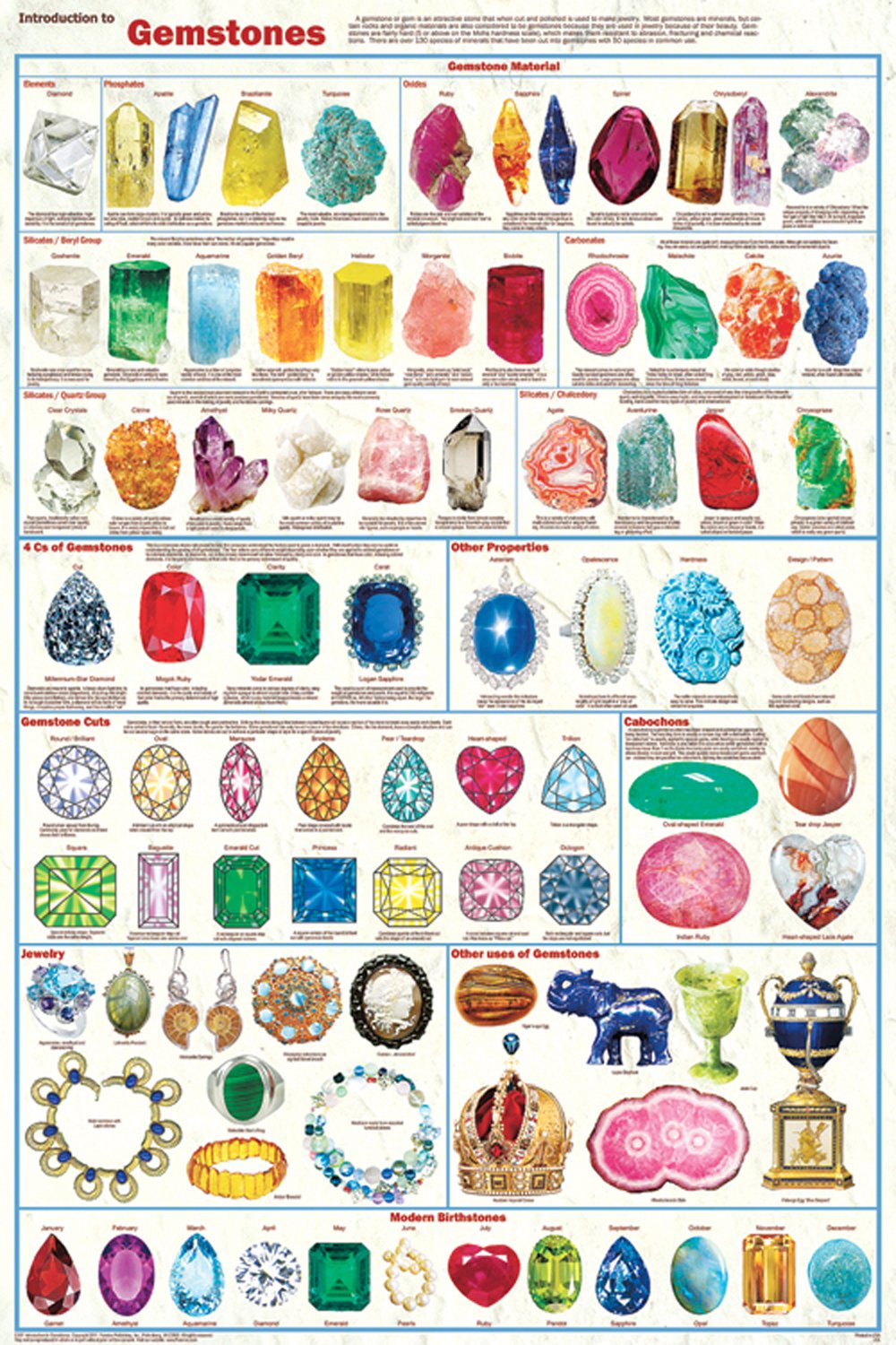 Gemstones (Laminated Poster)